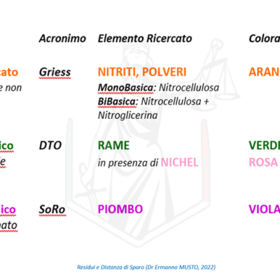 Cromogenici020