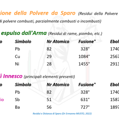 Cromogenici025