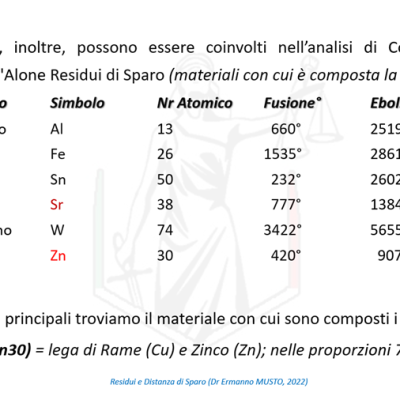 Cromogenici026